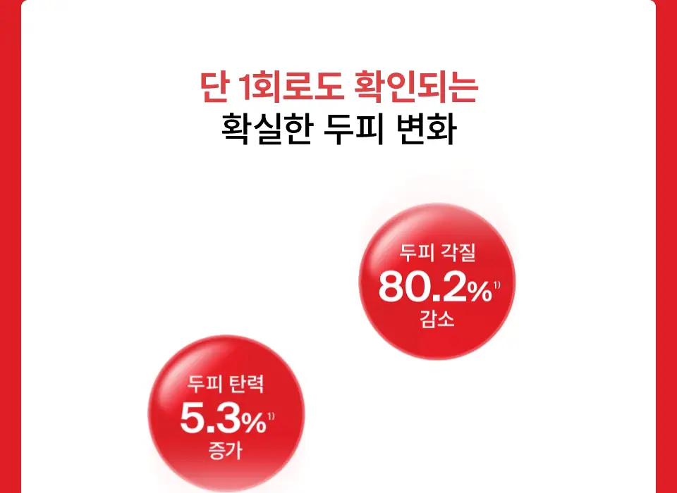 [탈모영양트리트먼트] 닥터포헤어 두피모발 영양 트리트먼트 200ml+50ml 단독기획 탈모케어 상세페이지 12